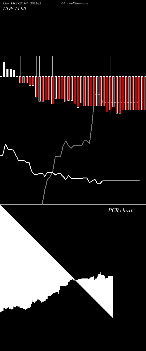 option chart LICI CE 840 2025-12-30 