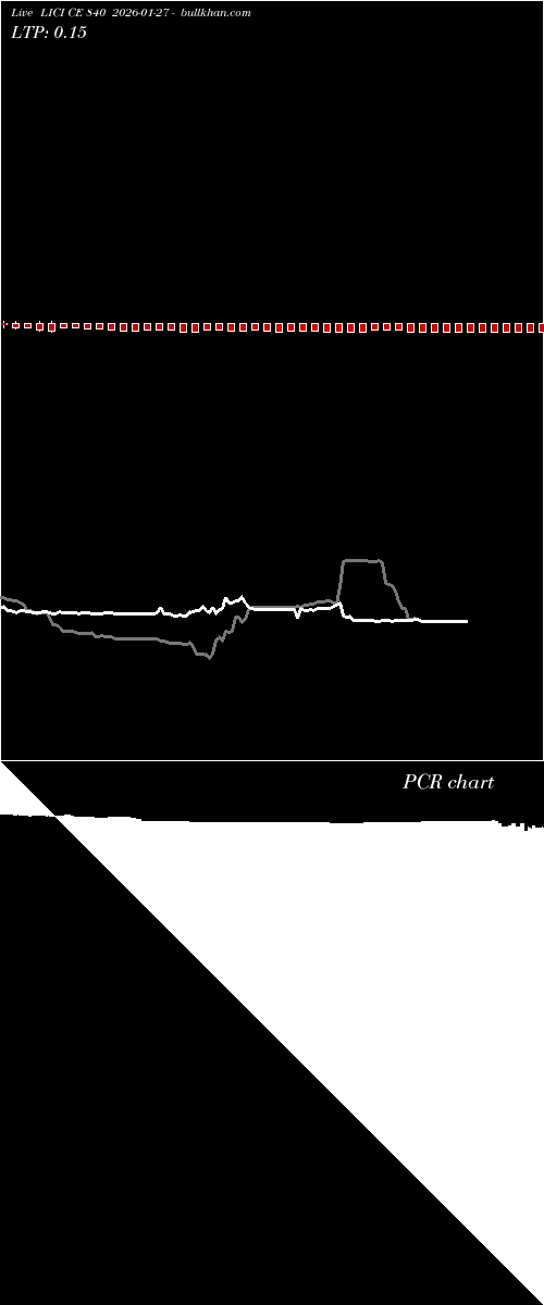  option chart LICI CE 840 2026-01-27 
