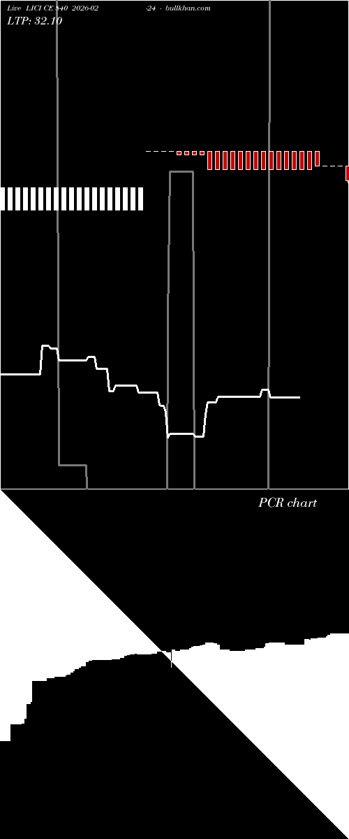  option chart LICI CE 840 2026-02-24 