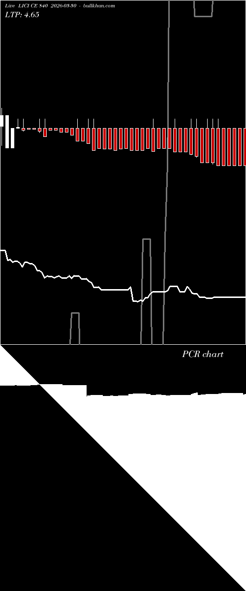  option chart LICI CE 840 2026-03-30 