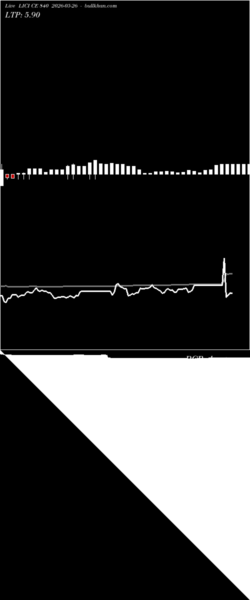  option chart LICI CE 840 2026-05-26 