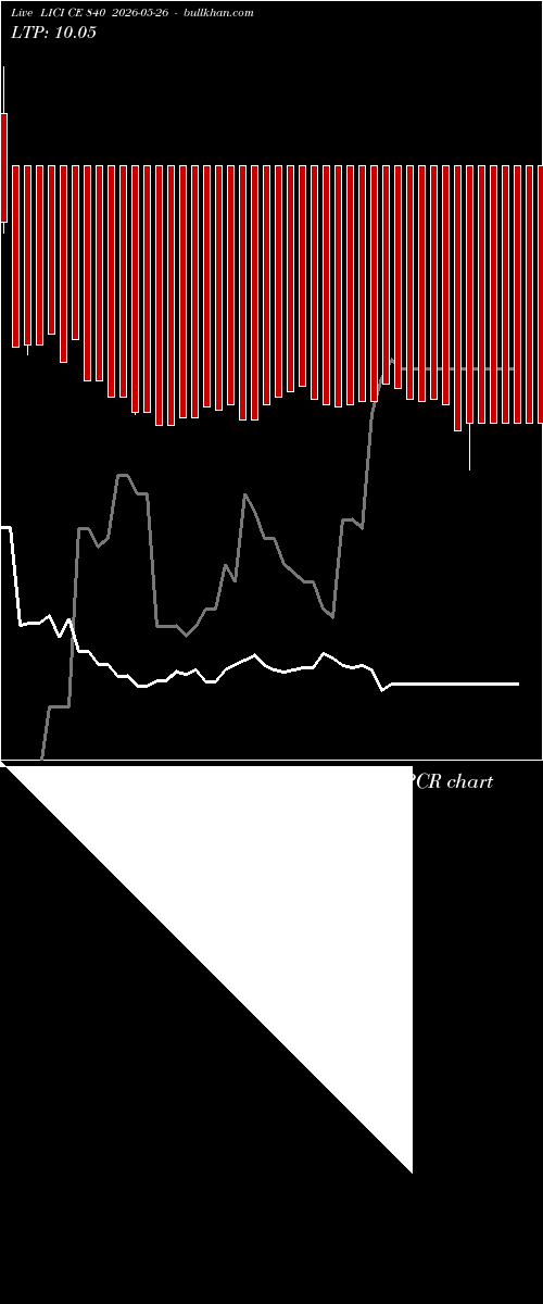 option chart LICI CE 840 2026-05-26 