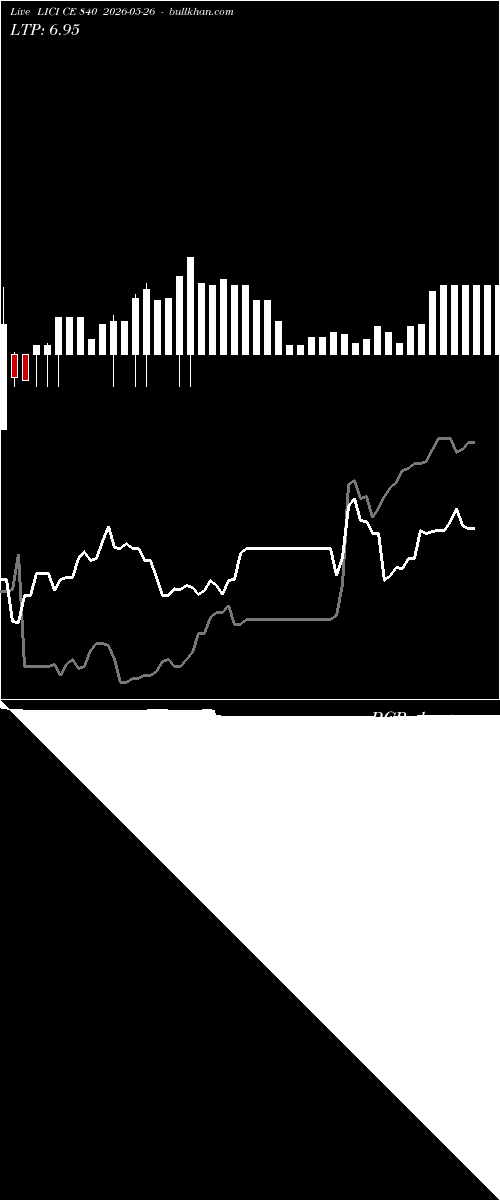  option chart LICI CE 840 2026-05-26 