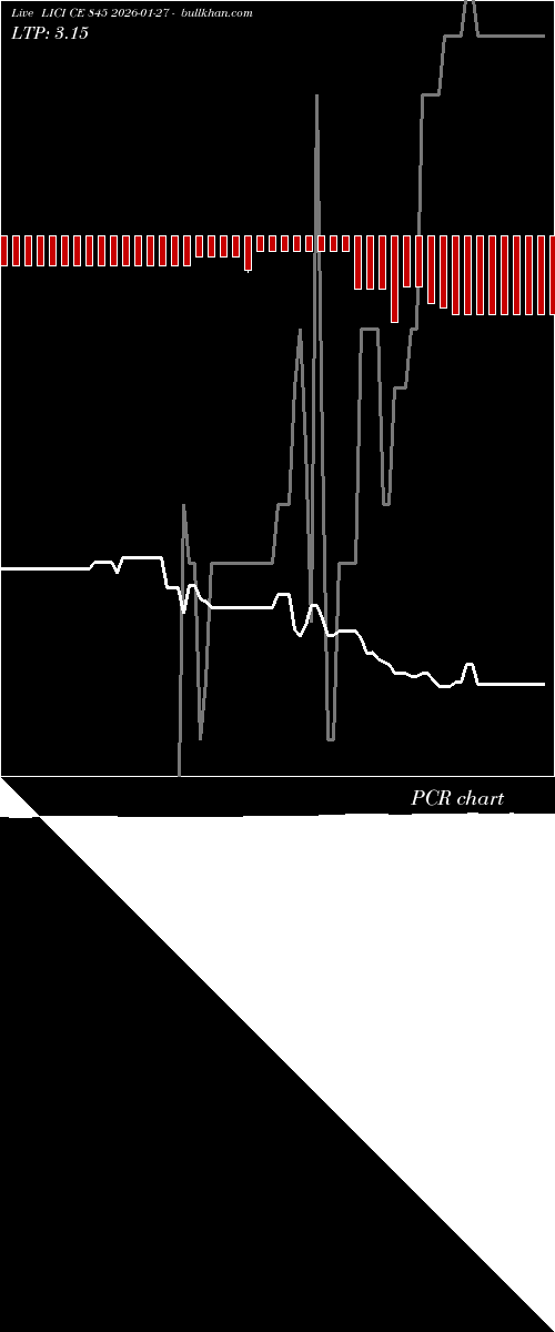  option chart LICI CE 845 2026-01-27 