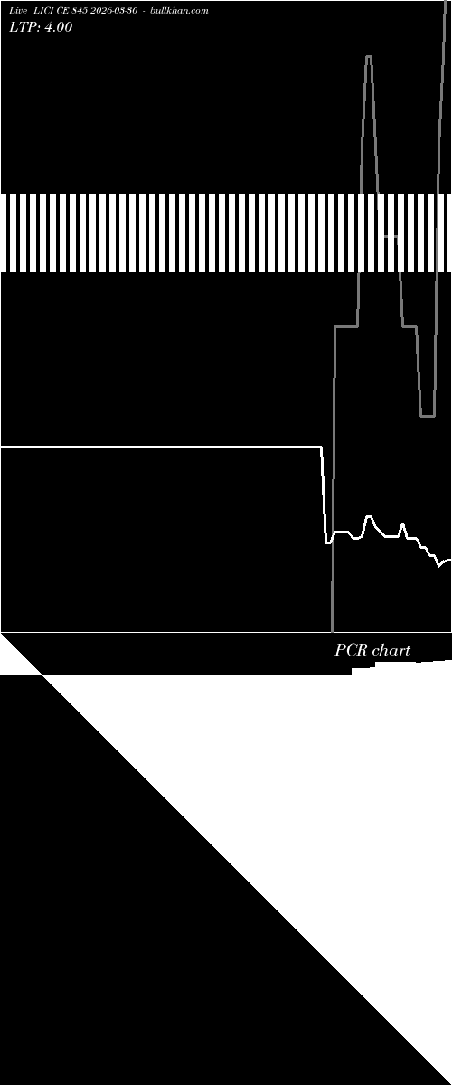  option chart LICI CE 845 2026-03-30 