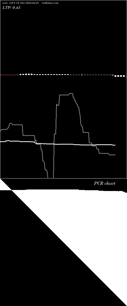  option chart LICI CE 845 2026-04-28 