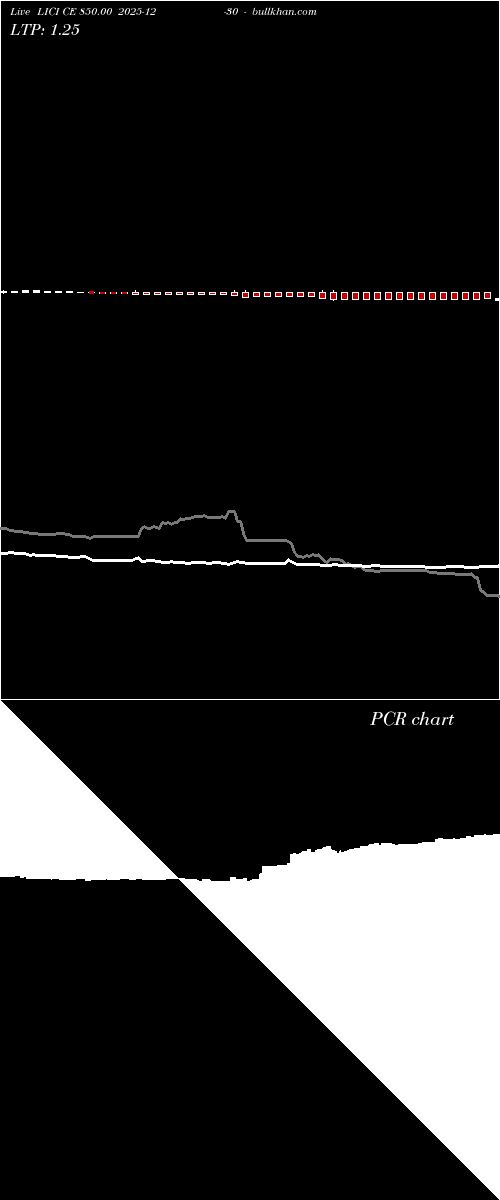  option chart LICI CE 850.00 2025-12-30 