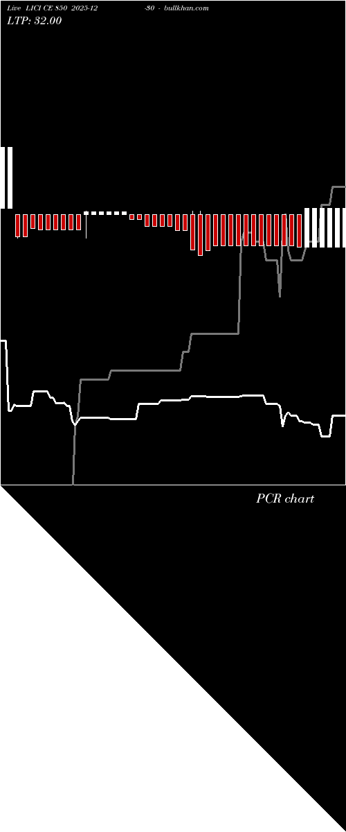  option chart LICI CE 850 2025-12-30 