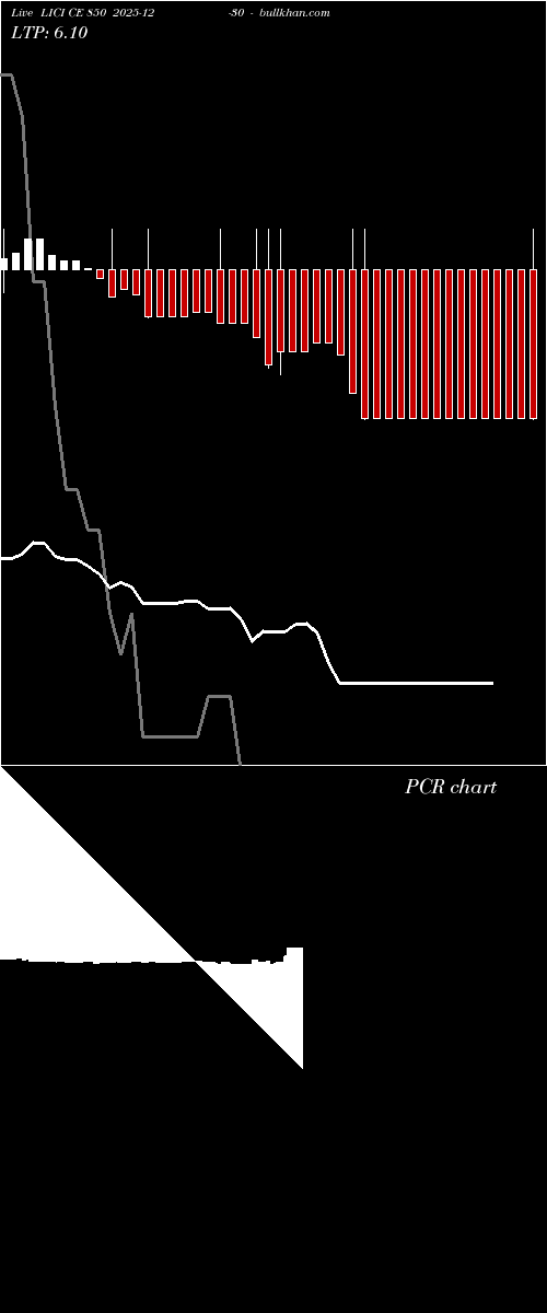  option chart LICI CE 850 2025-12-30 