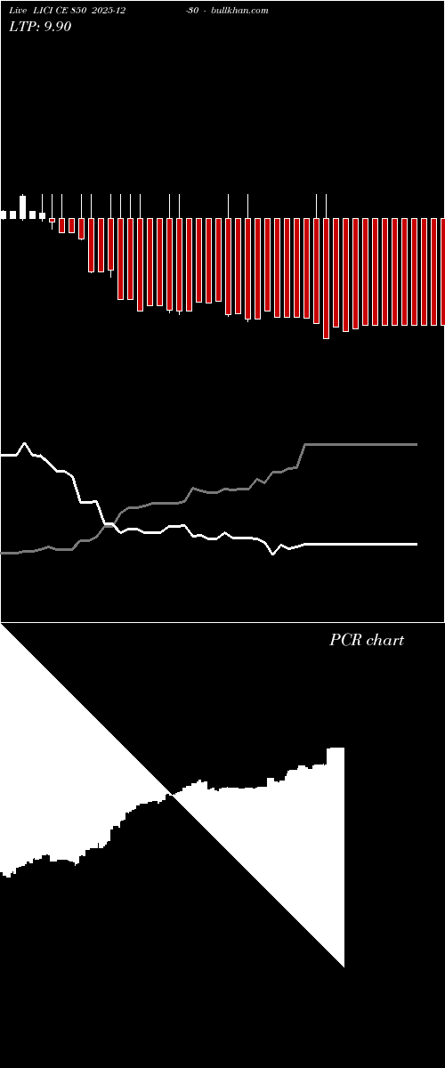  option chart LICI CE 850 2025-12-30 