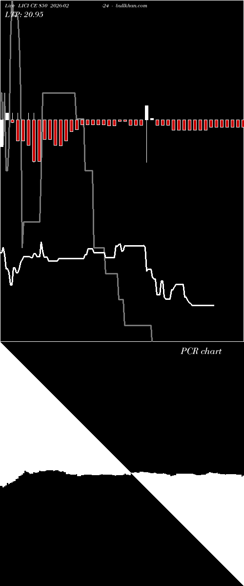  option chart LICI CE 850 2026-02-24 