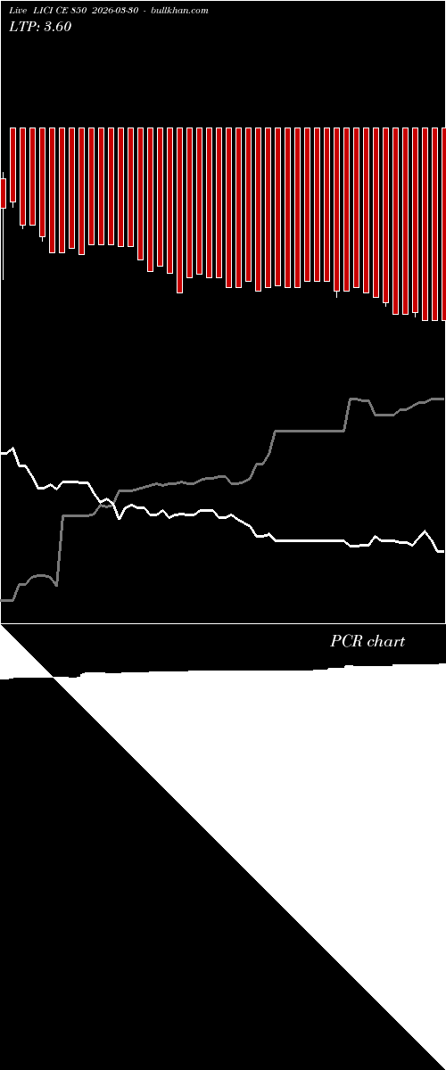  option chart LICI CE 850 2026-03-30 