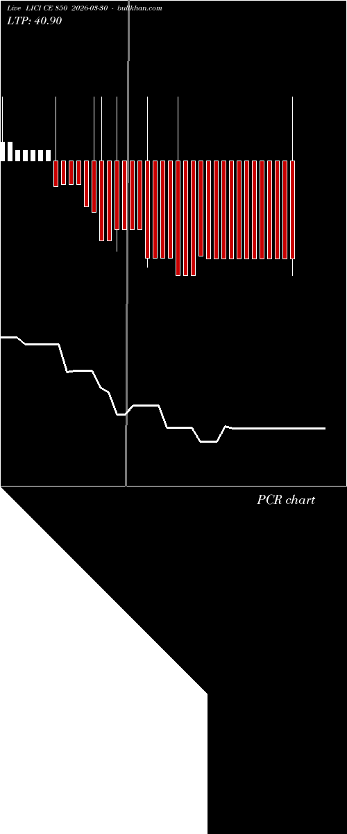  option chart LICI CE 850 2026-03-30 