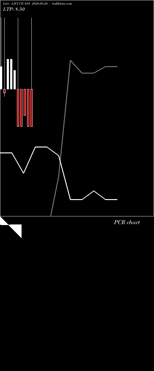  option chart LICI CE 850 2026-05-26 