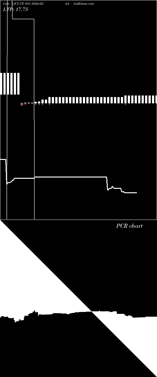  option chart LICI CE 855 2026-02-24 