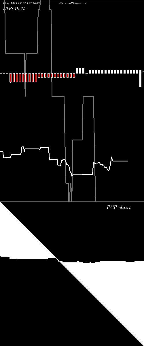  option chart LICI CE 855 2026-02-24 