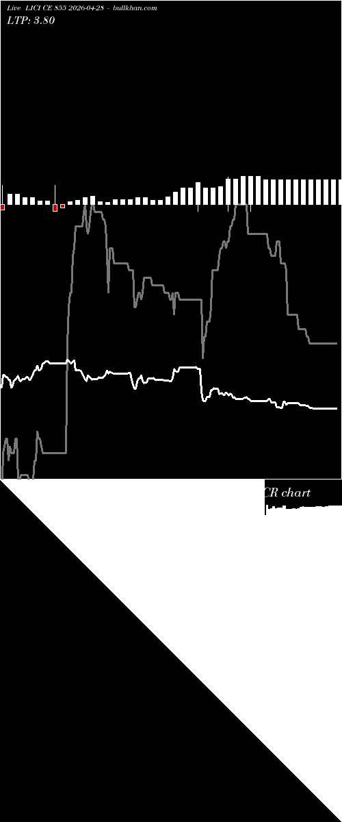  option chart LICI CE 855 2026-04-28 