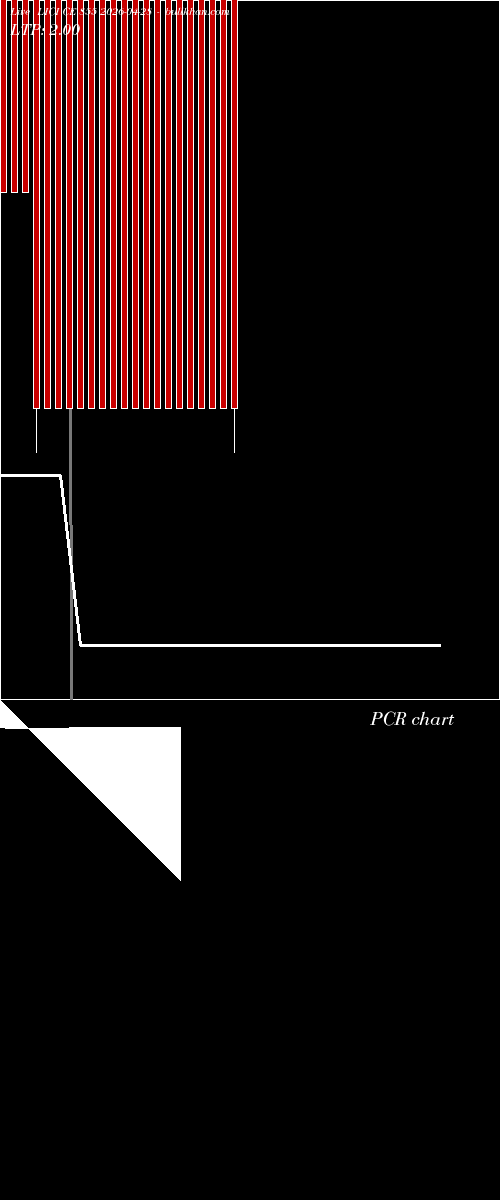  option chart LICI CE 855 2026-04-28 