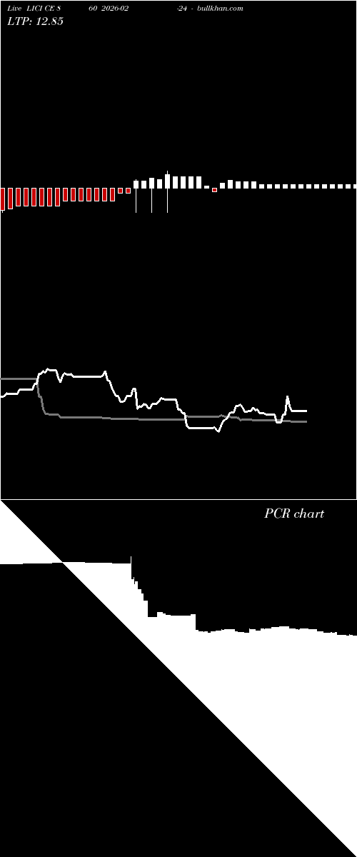  option chart LICI CE 860 2026-02-24 