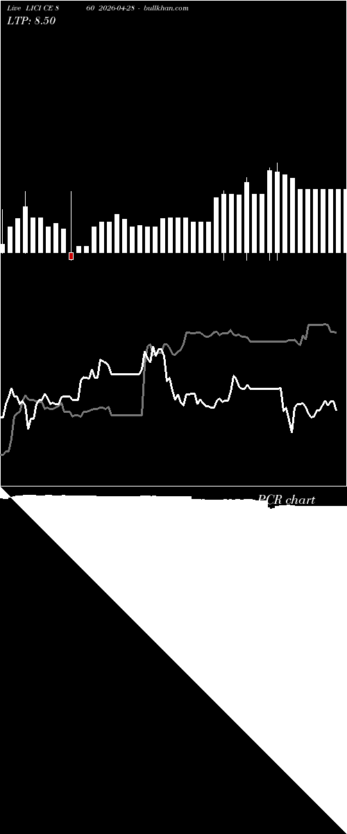  option chart LICI CE 860 2026-04-28 