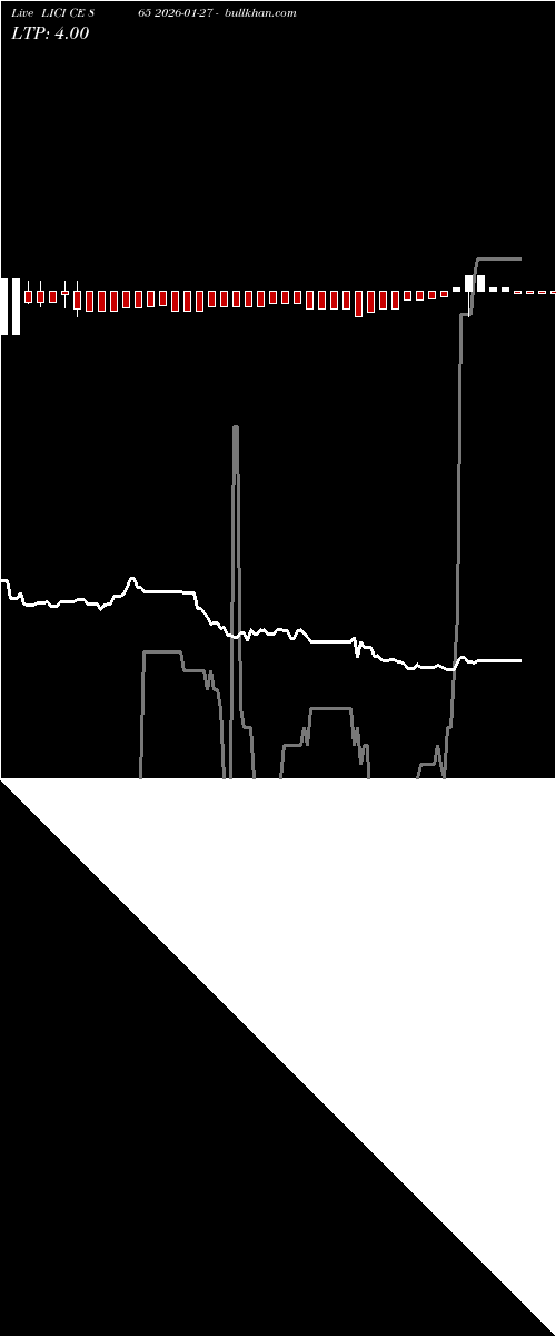  option chart LICI CE 865 2026-01-27 