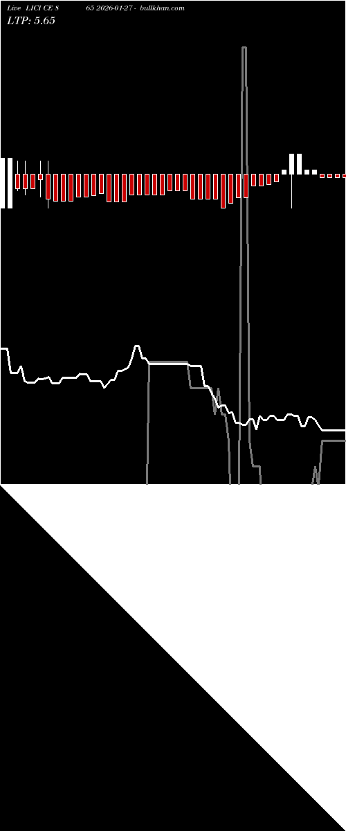  option chart LICI CE 865 2026-01-27 