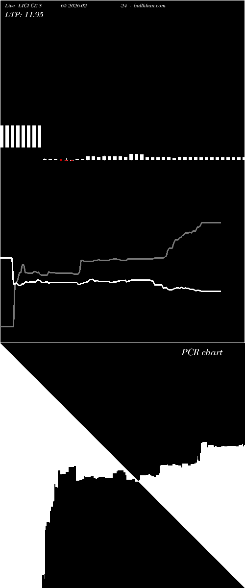  option chart LICI CE 865 2026-02-24 