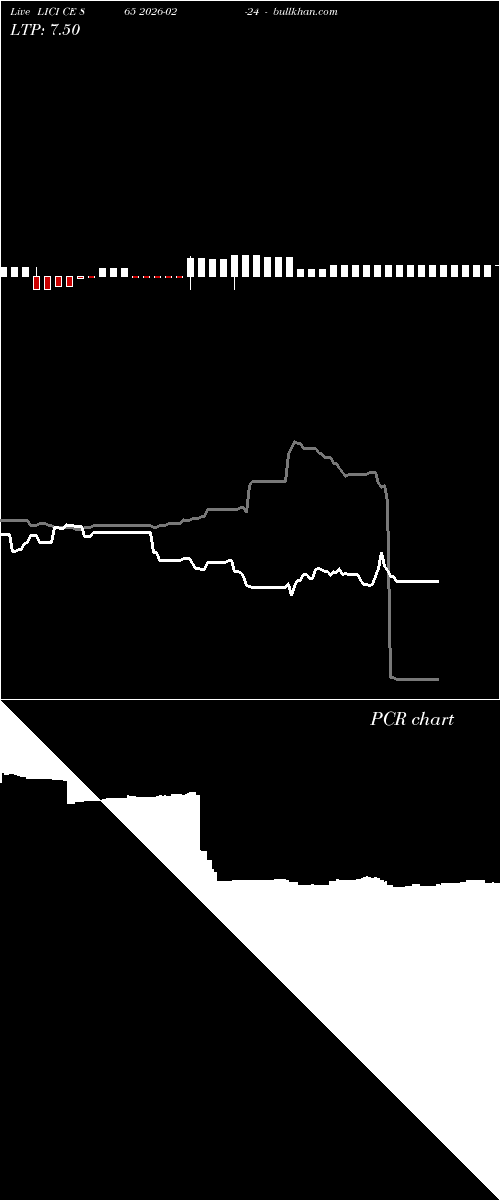  option chart LICI CE 865 2026-02-24 