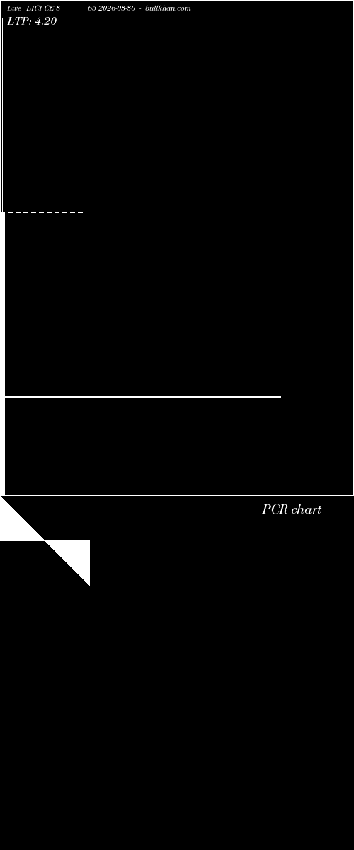  option chart LICI CE 865 2026-03-30 