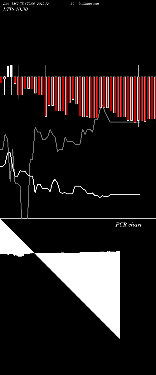  option chart LICI CE 870.00 2025-12-30 