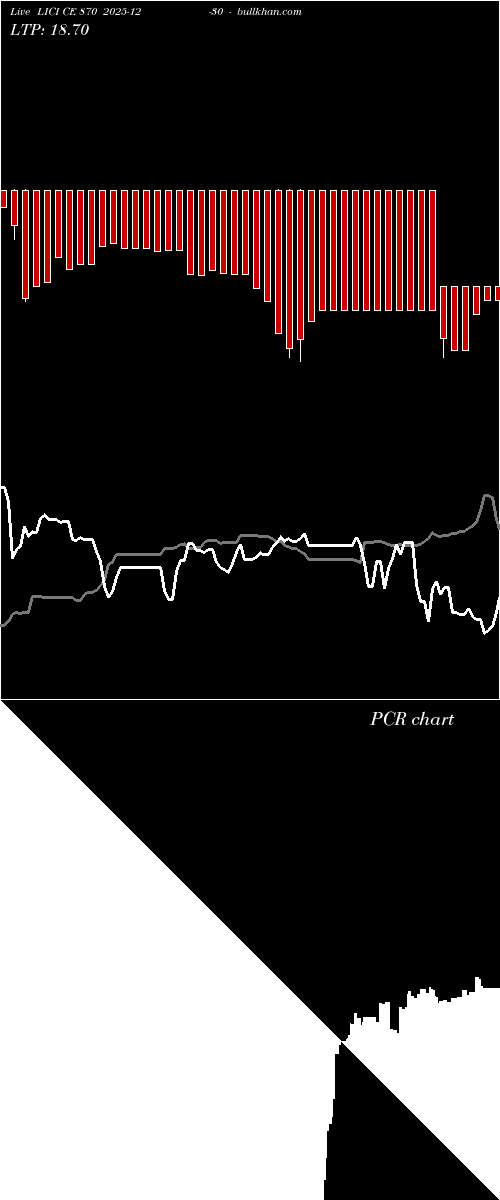  option chart LICI CE 870 2025-12-30 