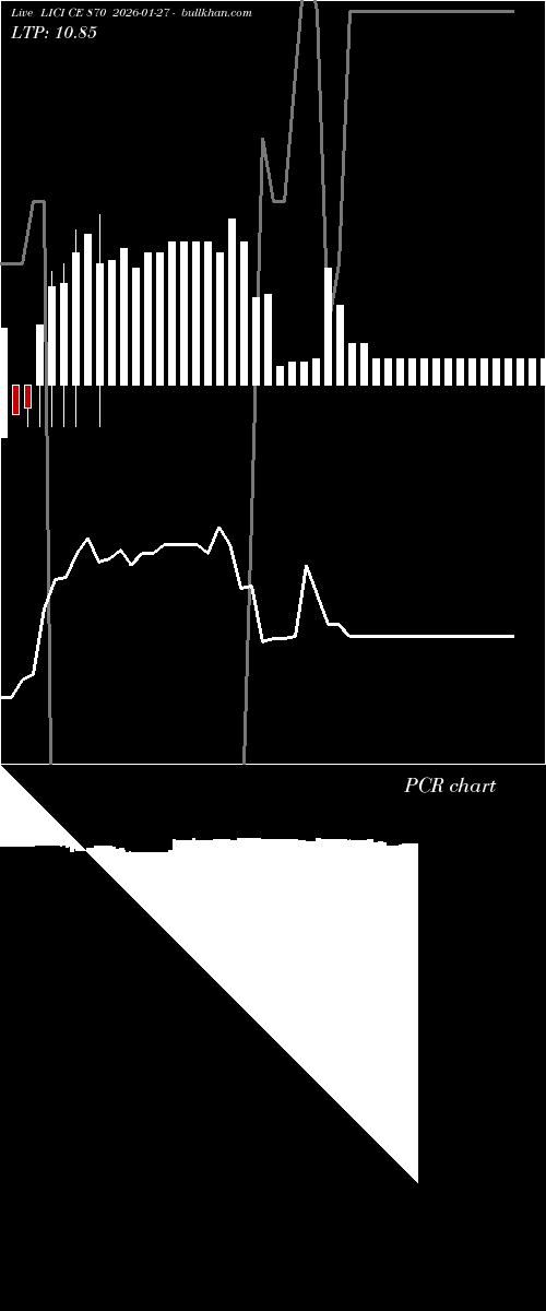  option chart LICI CE 870 2026-01-27 