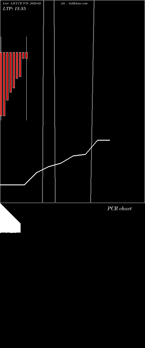  option chart LICI CE 870 2026-02-24 