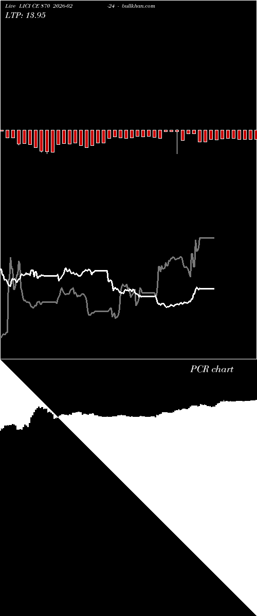  option chart LICI CE 870 2026-02-24 