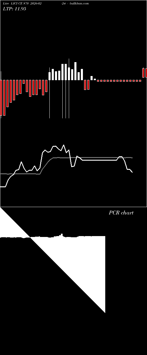  option chart LICI CE 870 2026-02-24 
