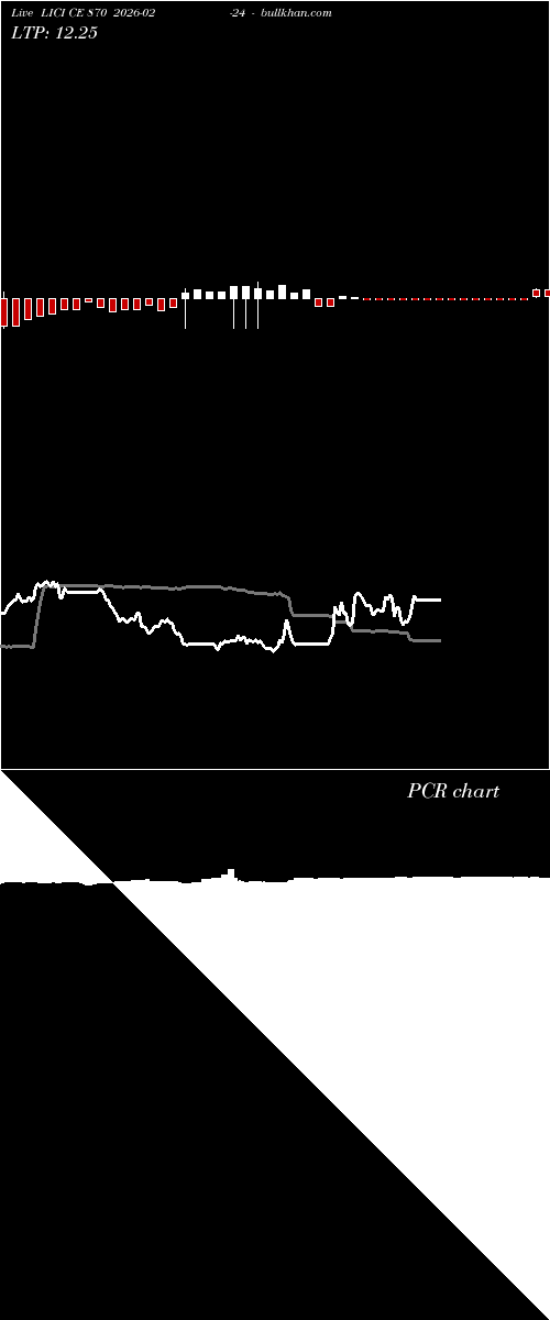  option chart LICI CE 870 2026-02-24 