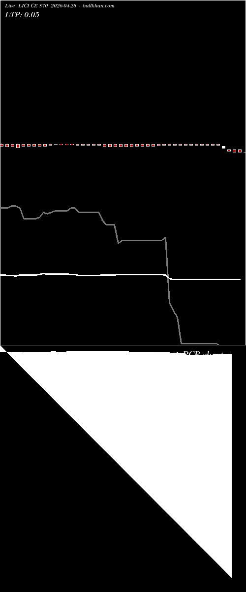  option chart LICI CE 870 2026-04-28 