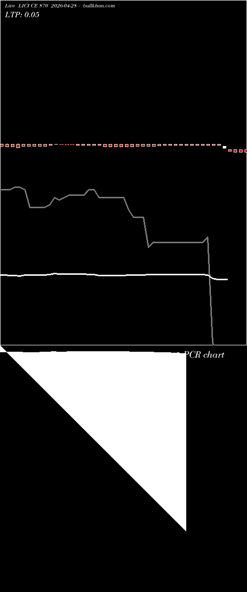  option chart LICI CE 870 2026-04-28 