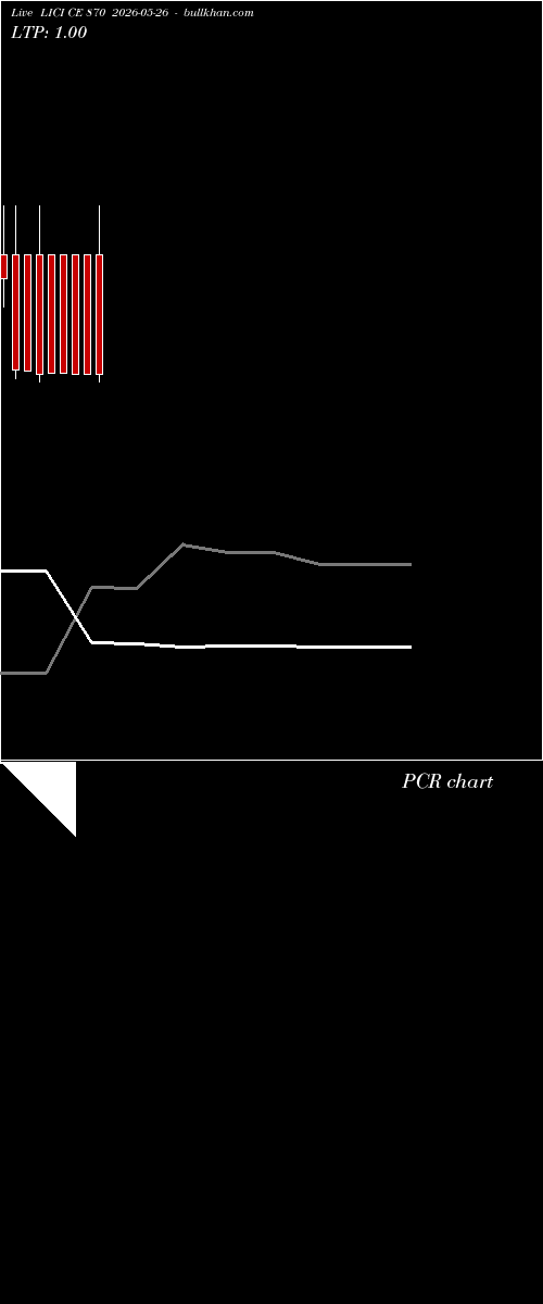  option chart LICI CE 870 2026-05-26 