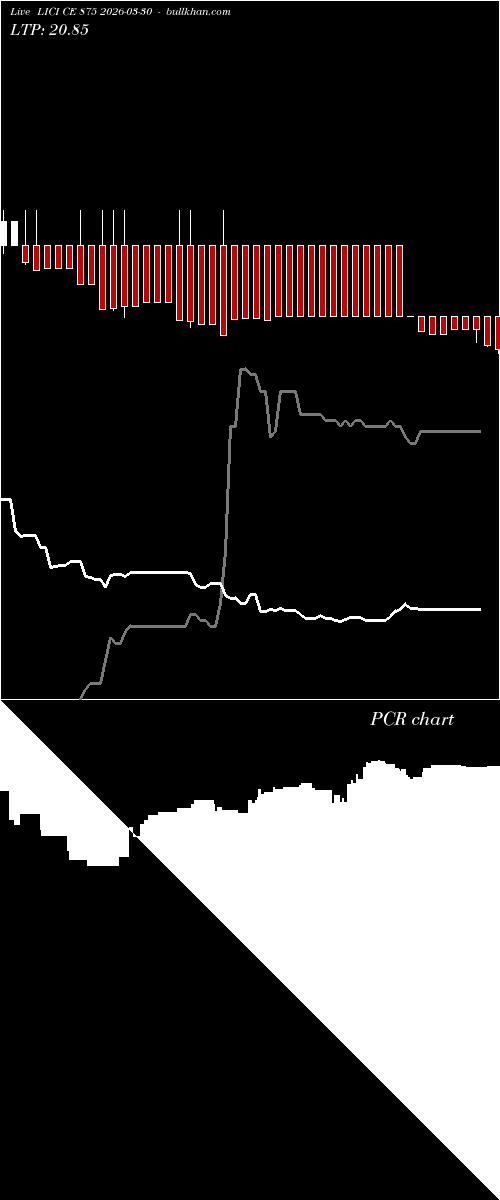  option chart LICI CE 875 2026-03-30 