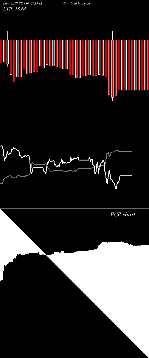  option chart LICI CE 880 2025-12-30 