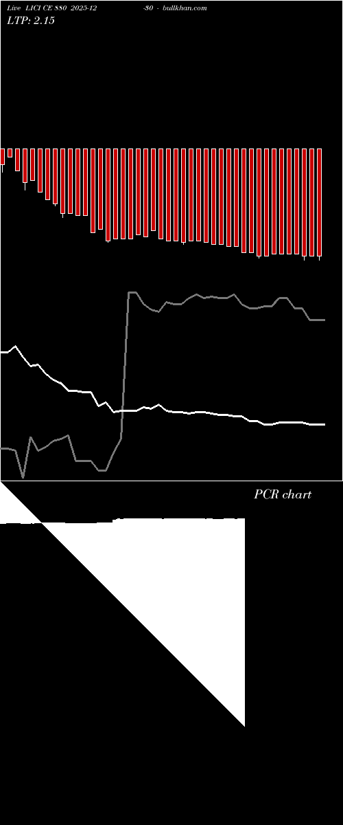  option chart LICI CE 880 2025-12-30 