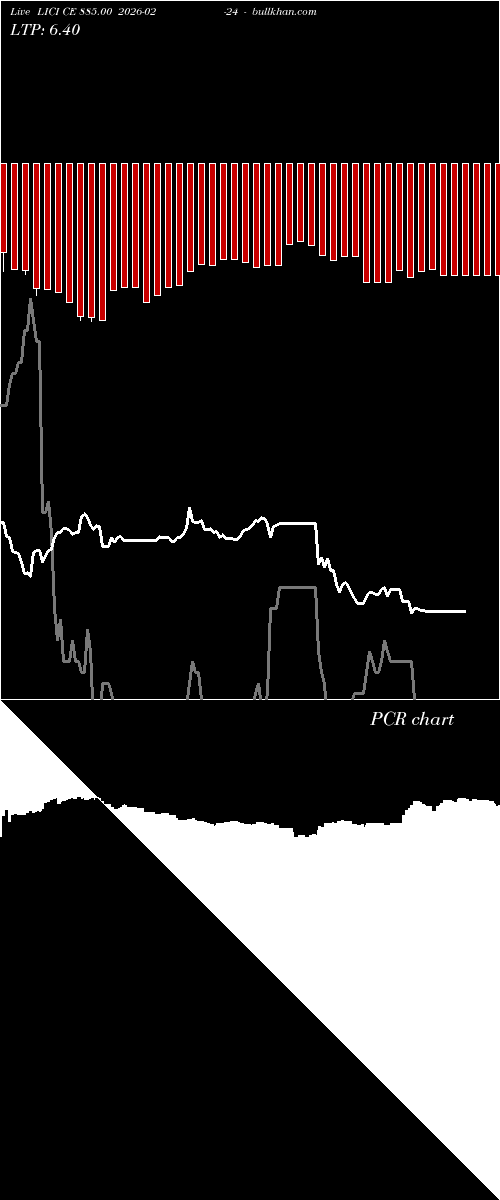  option chart LICI CE 885.00 2026-02-24 