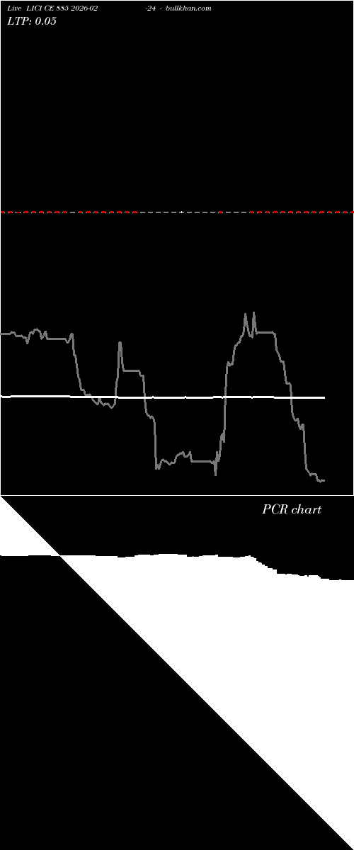  option chart LICI CE 885 2026-02-24 