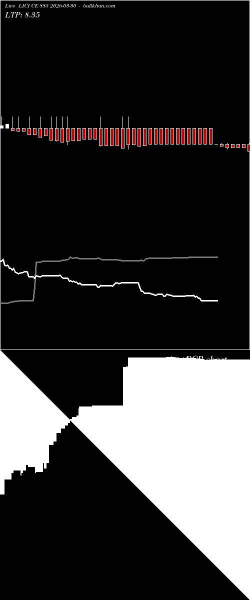  option chart LICI CE 885 2026-03-30 