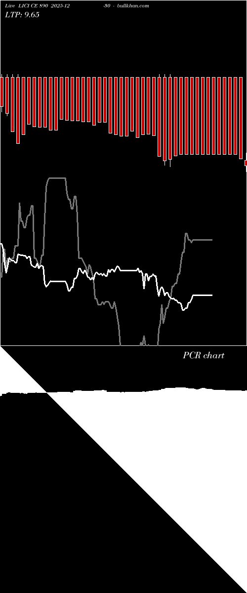  option chart LICI CE 890 2025-12-30 