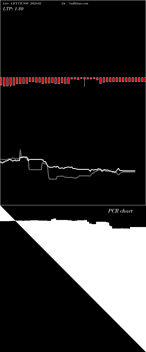  option chart LICI CE 890 2026-02-24 