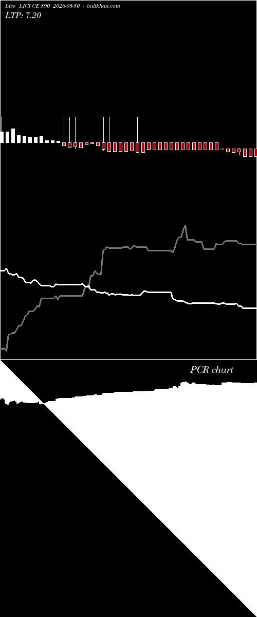 option chart LICI CE 890 2026-03-30 