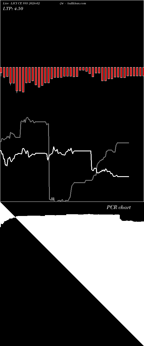  option chart LICI CE 895 2026-02-24 