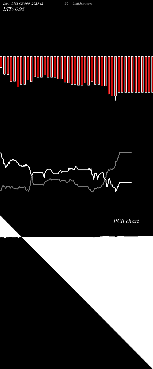  option chart LICI CE 900 2025-12-30 